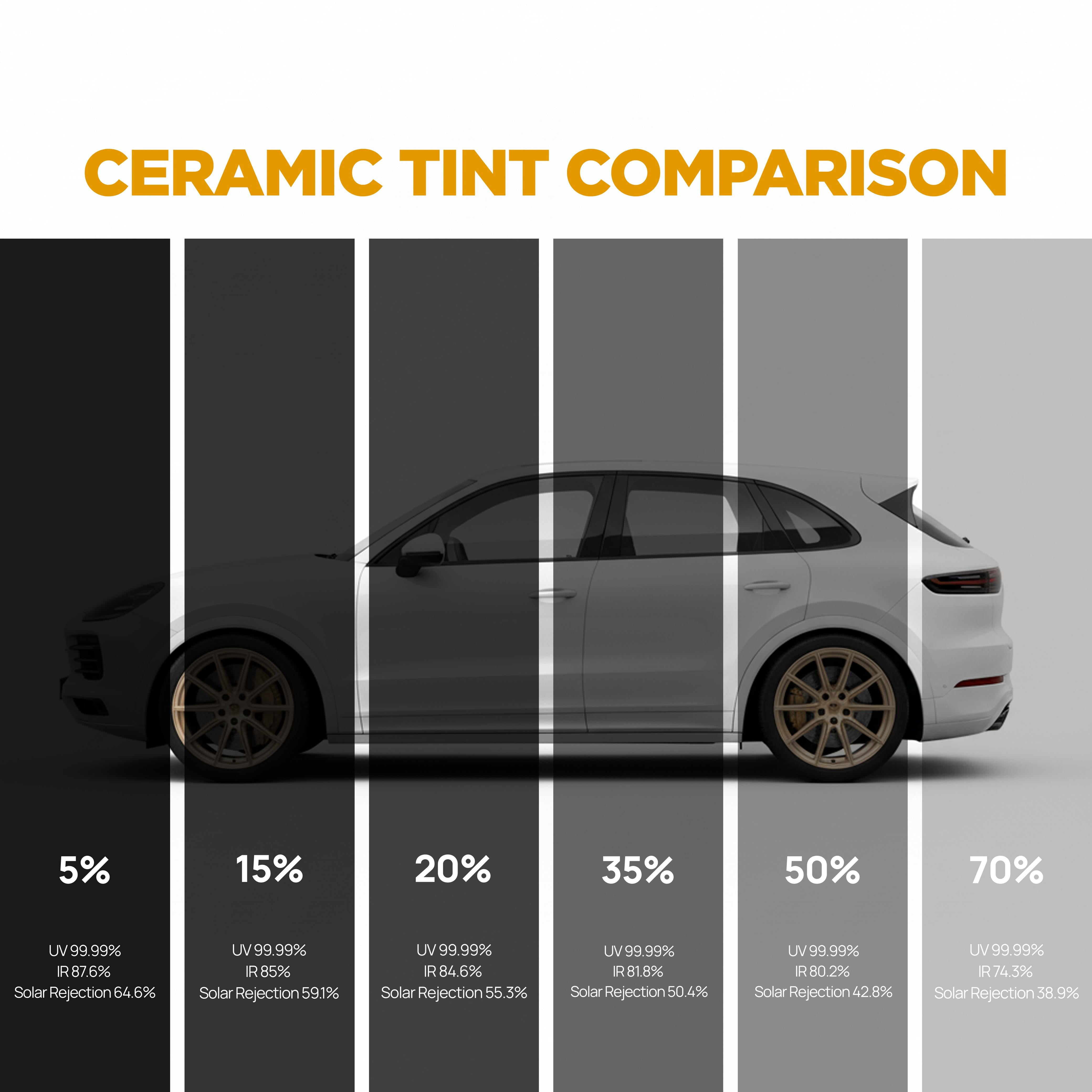 Ceramic Pre-Cut Tint Kits