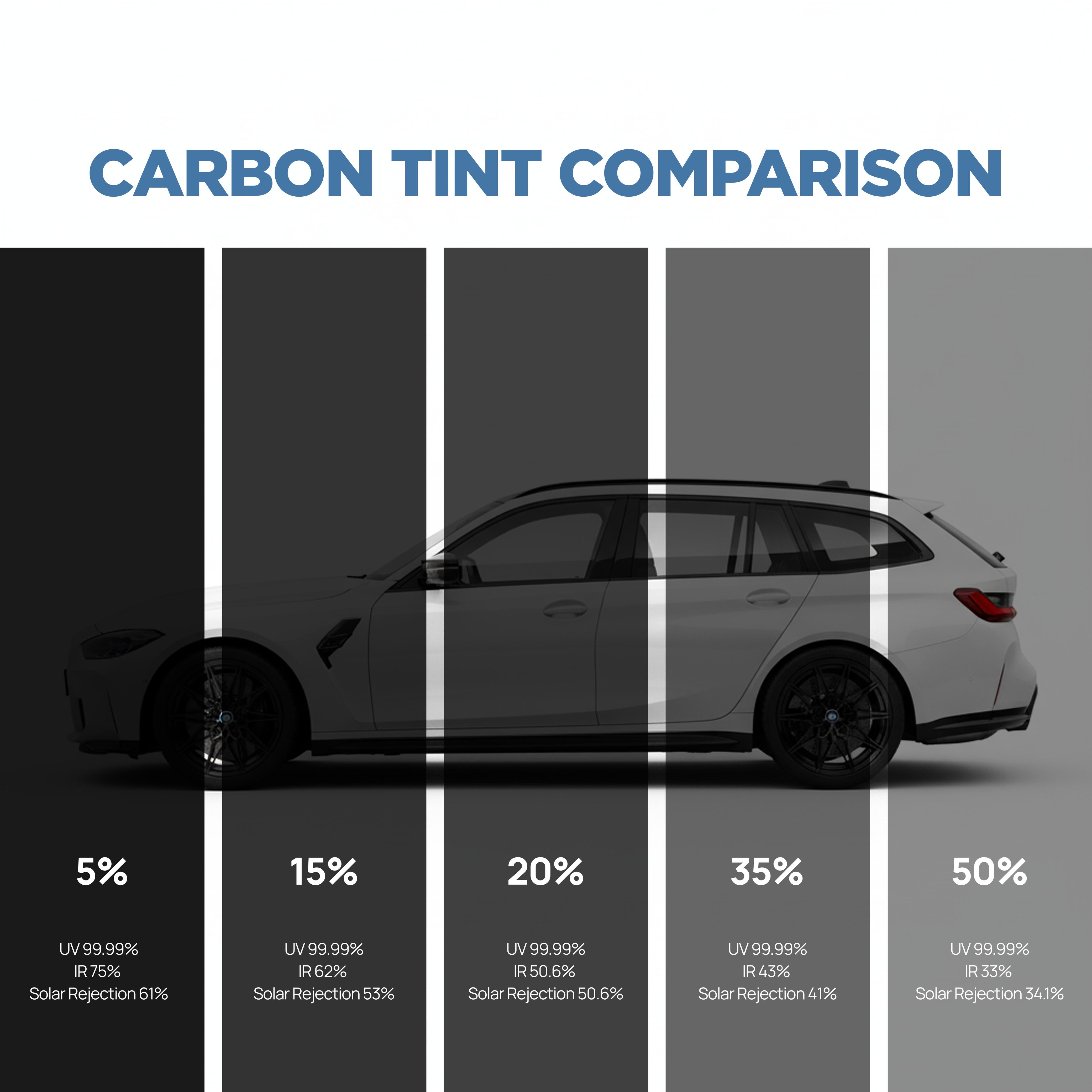 Carbon Pre-Cut Tint Kits